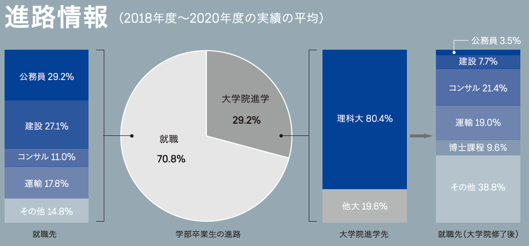 進路情報